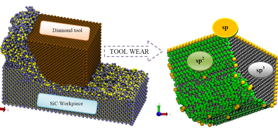 Molecular dynamic simulation of the machining process