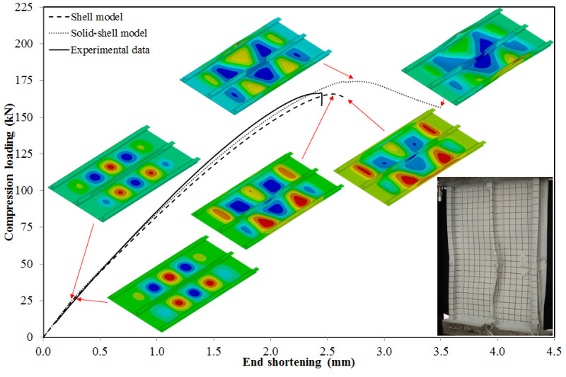 Simulated structural test results