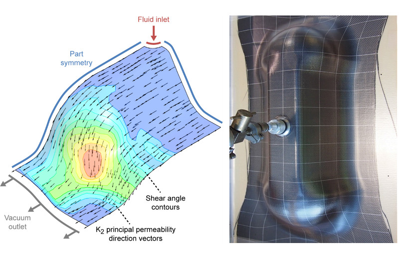 Simulation of composite draping process 