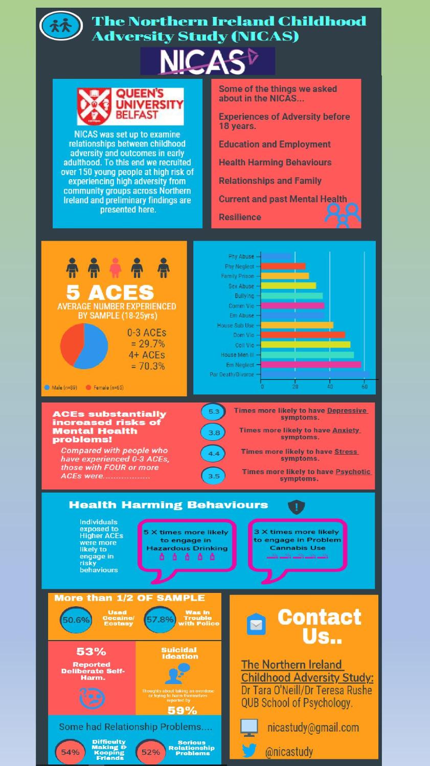 nicas study results nov 2019