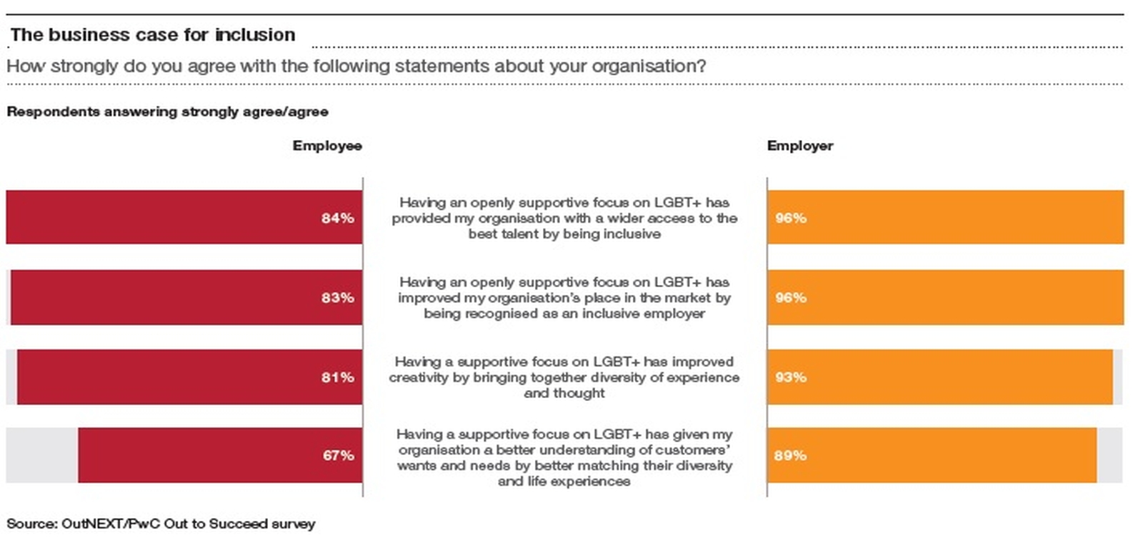 PwC graph