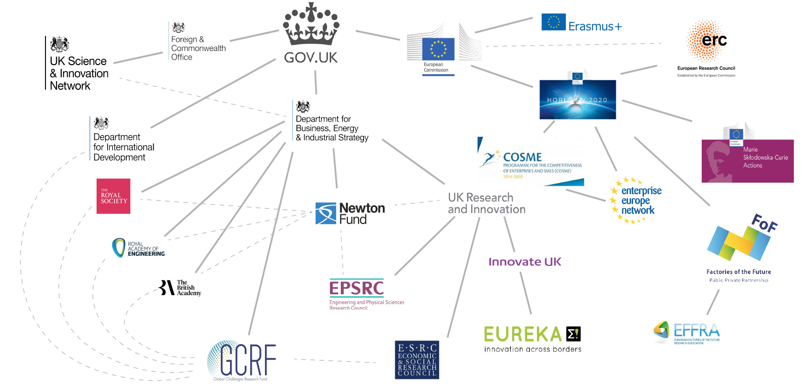 International R&D resources banner