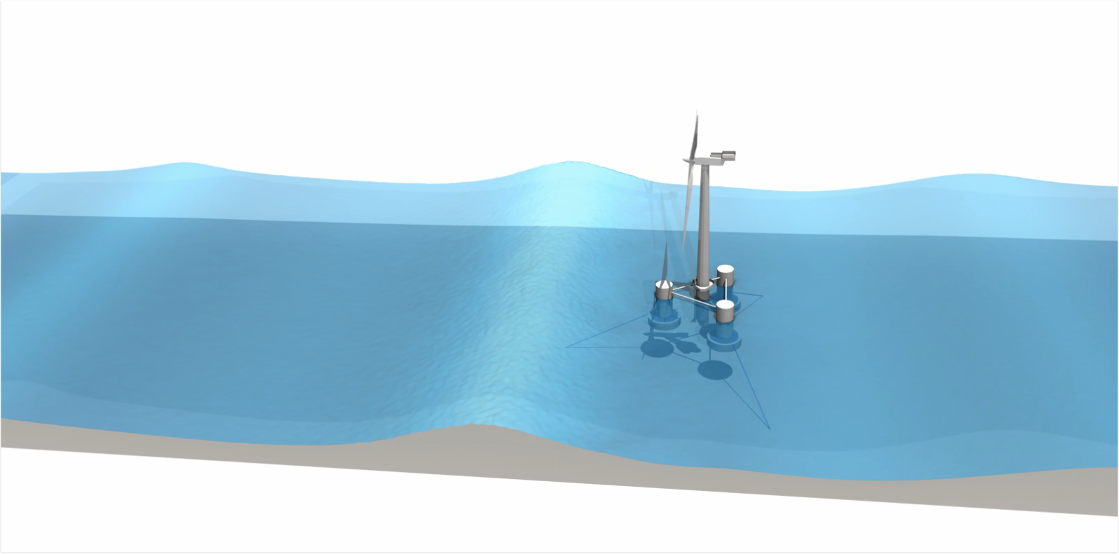 Image of a wind turbine under extreme waves